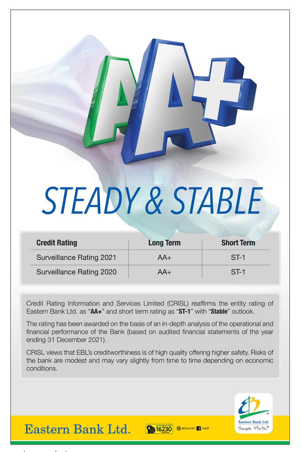 Us Bank Rating